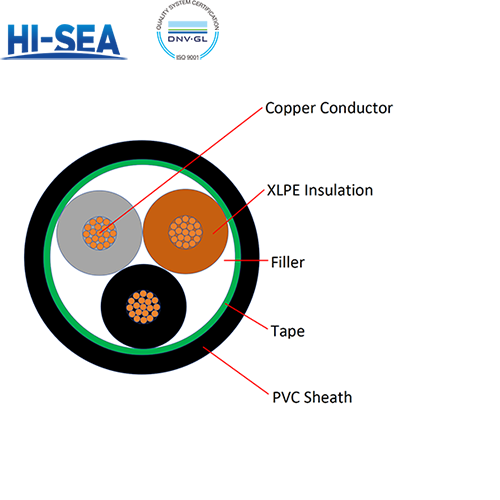 0.6/1KV Copper Conductor XLPE Insulated PVC Sheathed Multi-core Power Cable YJV